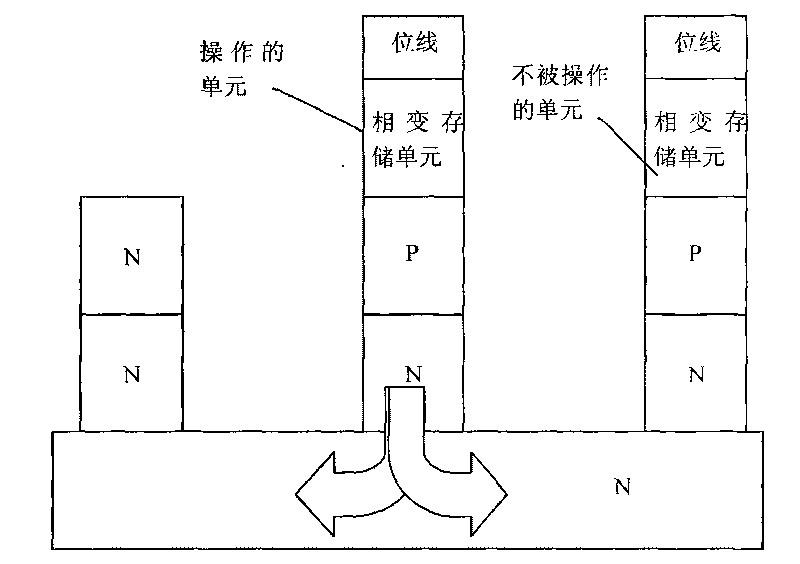 Gating method of memory and circuit structure implementing same