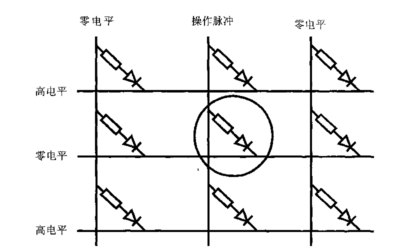 Gating method of memory and circuit structure implementing same