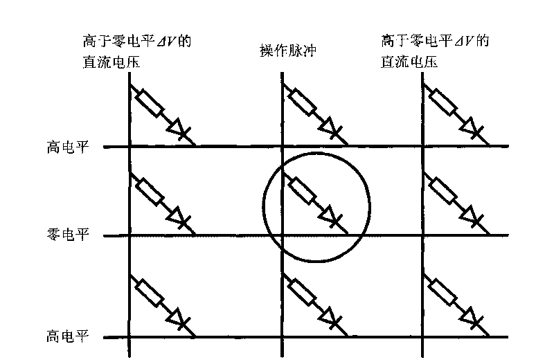 Gating method of memory and circuit structure implementing same