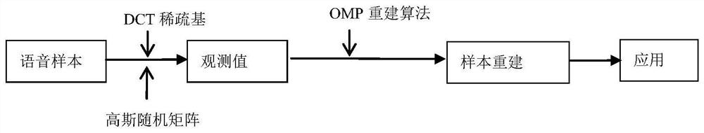 A multi-modal emotion recognition method and system