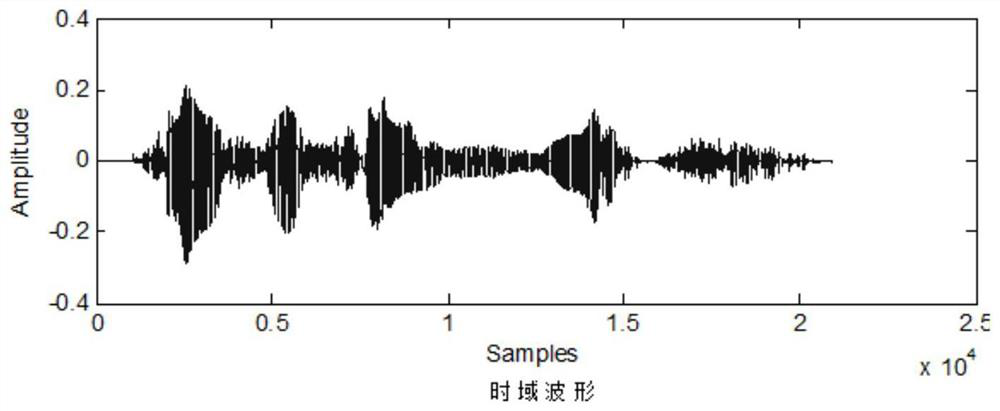 A multi-modal emotion recognition method and system