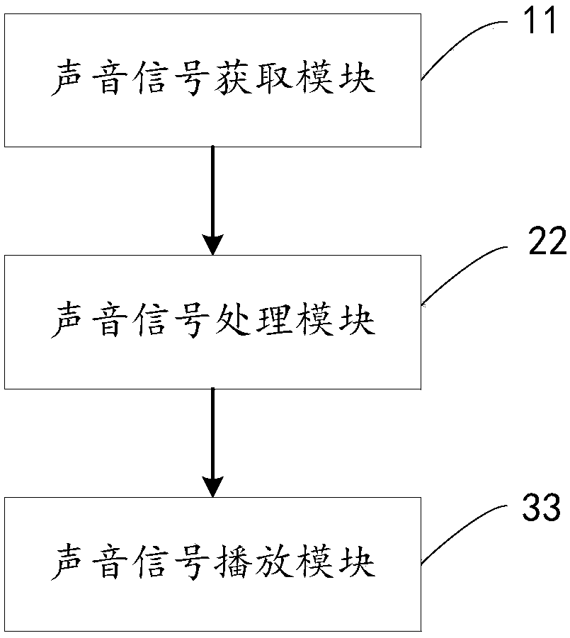 An in-vehicle reconstruction method and device for an out-vehicle environment sound field