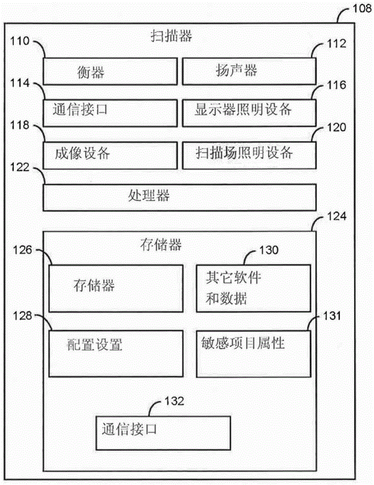 Secure image processing