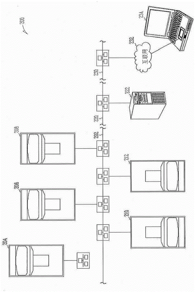 Secure image processing