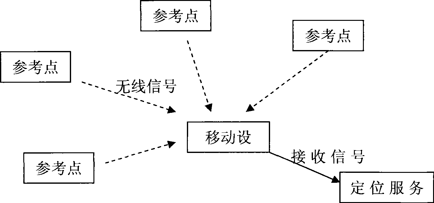 Wireless indoor orientation method based on automatic learning of wireless signal acceptance strength distribution