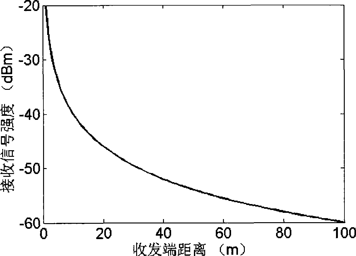 Wireless indoor orientation method based on automatic learning of wireless signal acceptance strength distribution