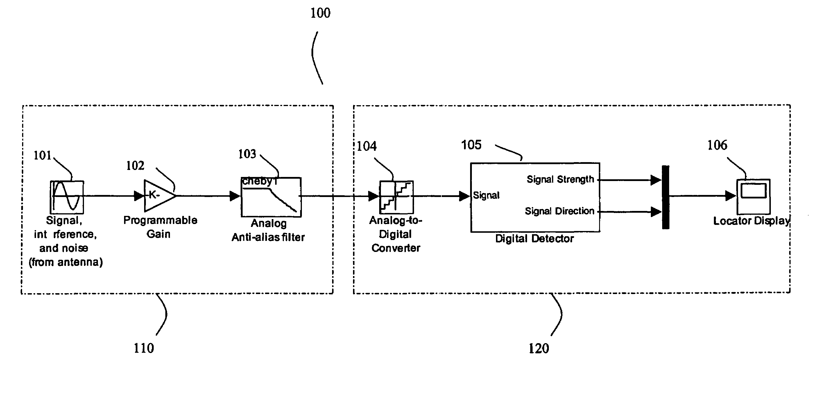 Method and apparatus for digital detection of electromagnetic signal strength and signal direction in metallic pipes and cables