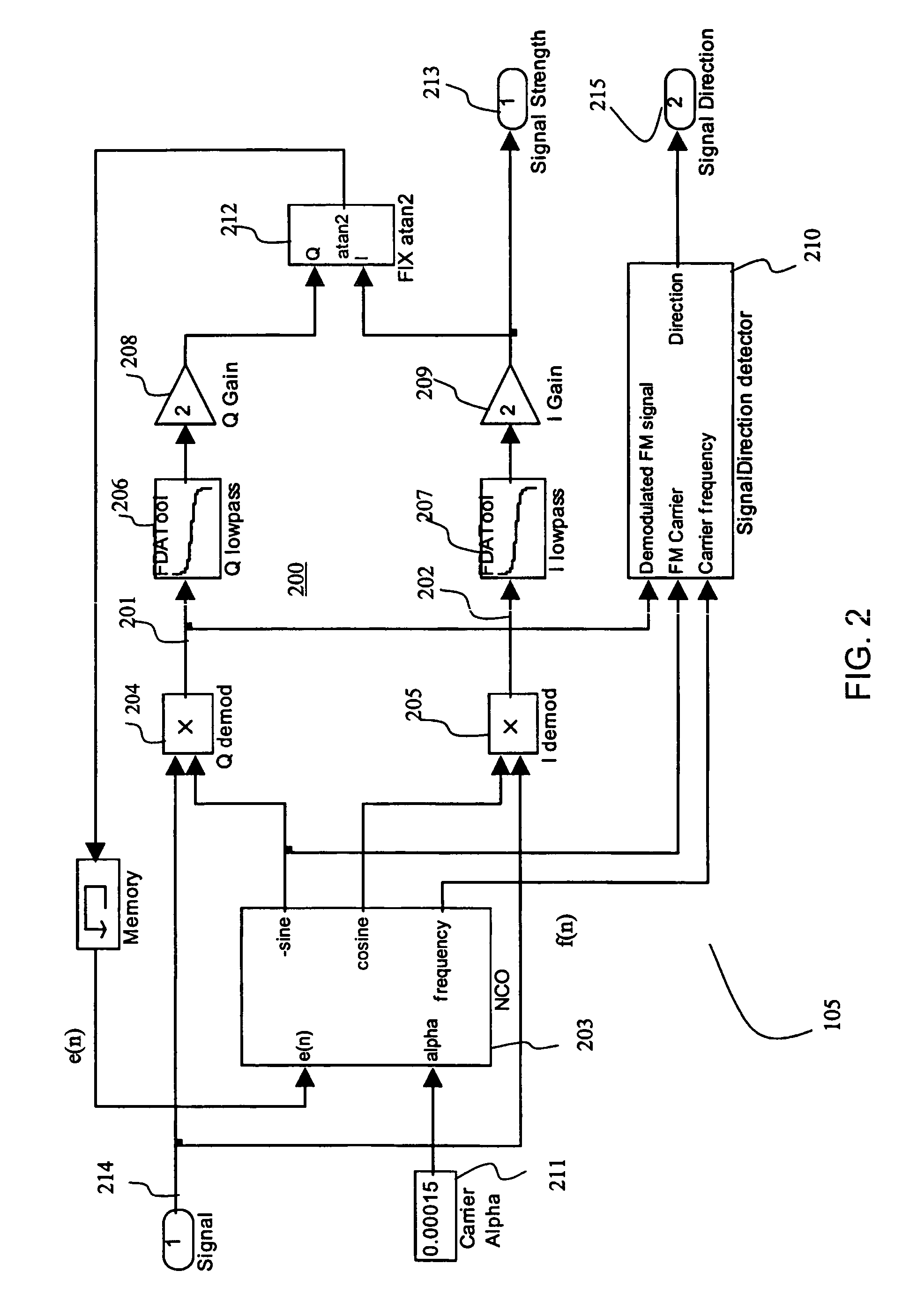 Method and apparatus for digital detection of electromagnetic signal strength and signal direction in metallic pipes and cables