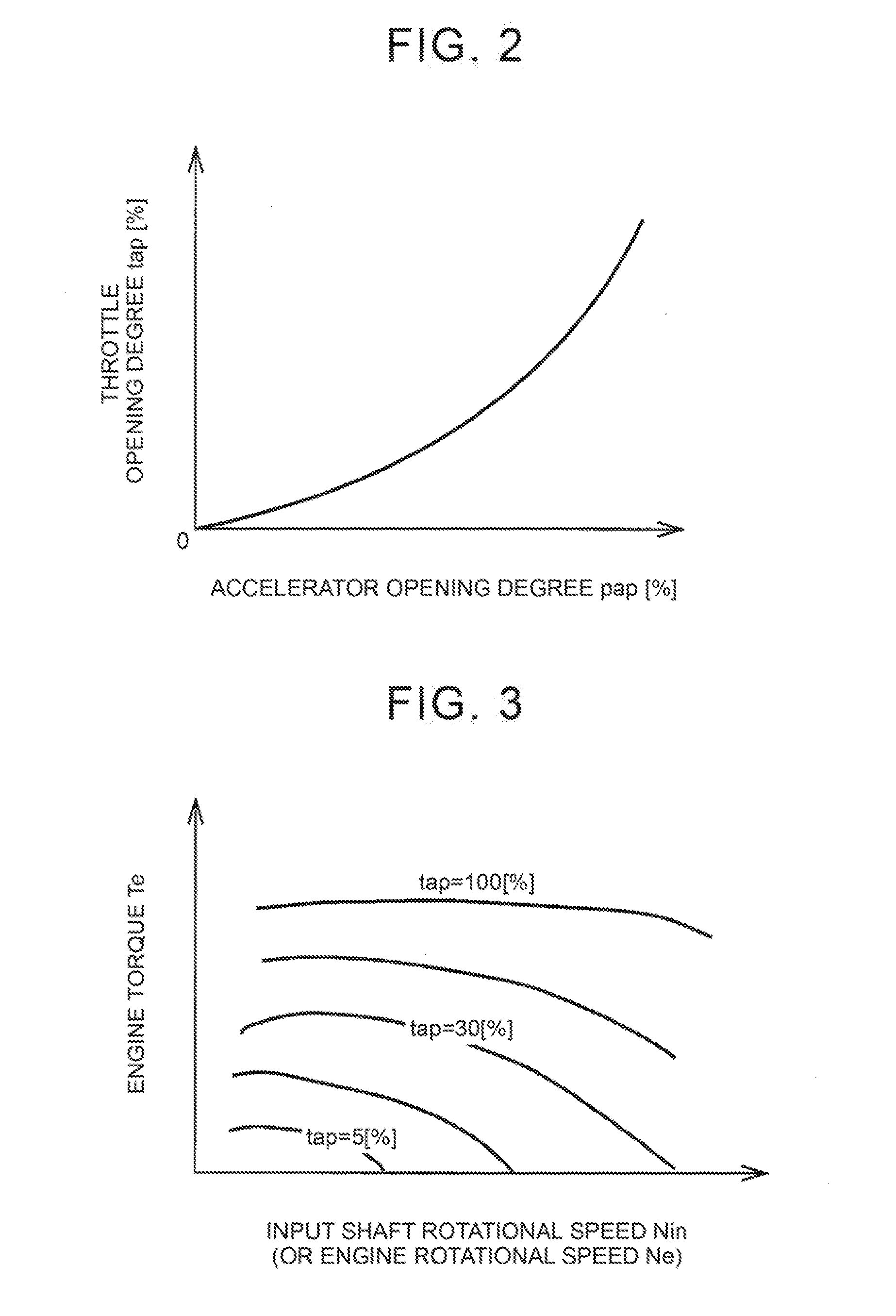 Control apparatus for vehicle