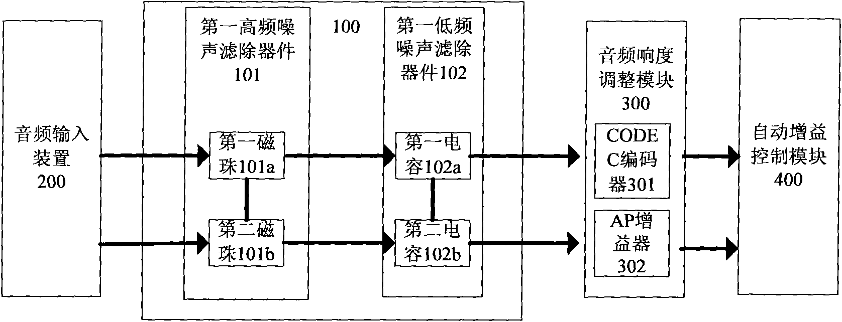 Audio processing device and method of electronic equipment