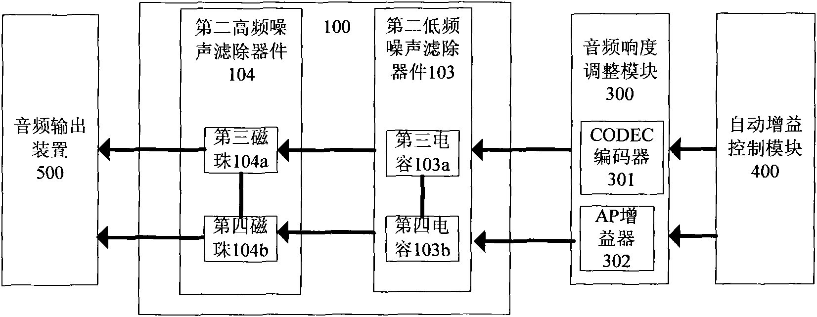 Audio processing device and method of electronic equipment