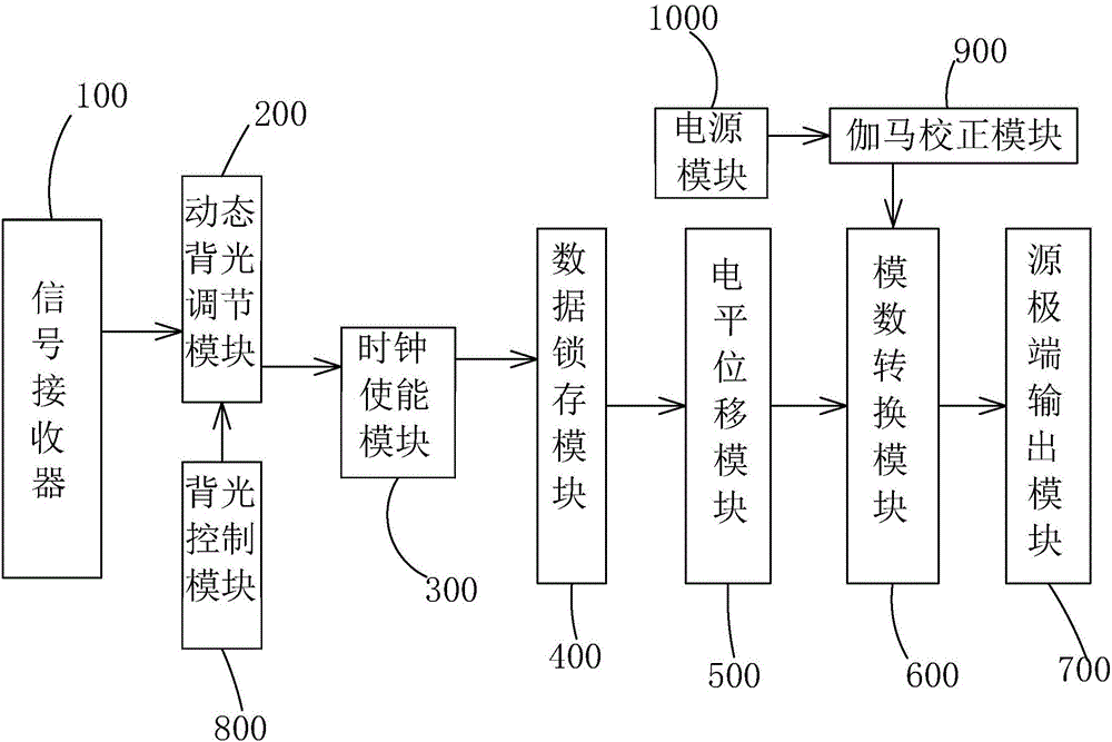 Gamma correction circuit and operation method thereof