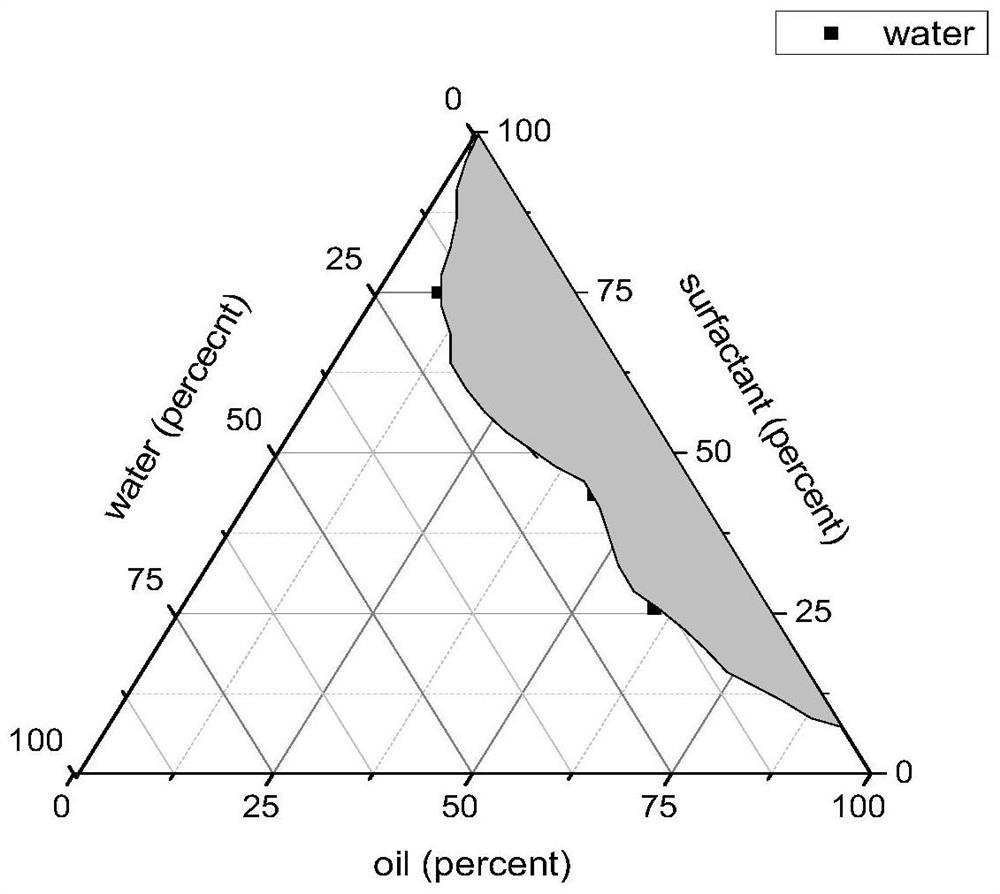 Fish oil microemulsion preparation and preparation method thereof