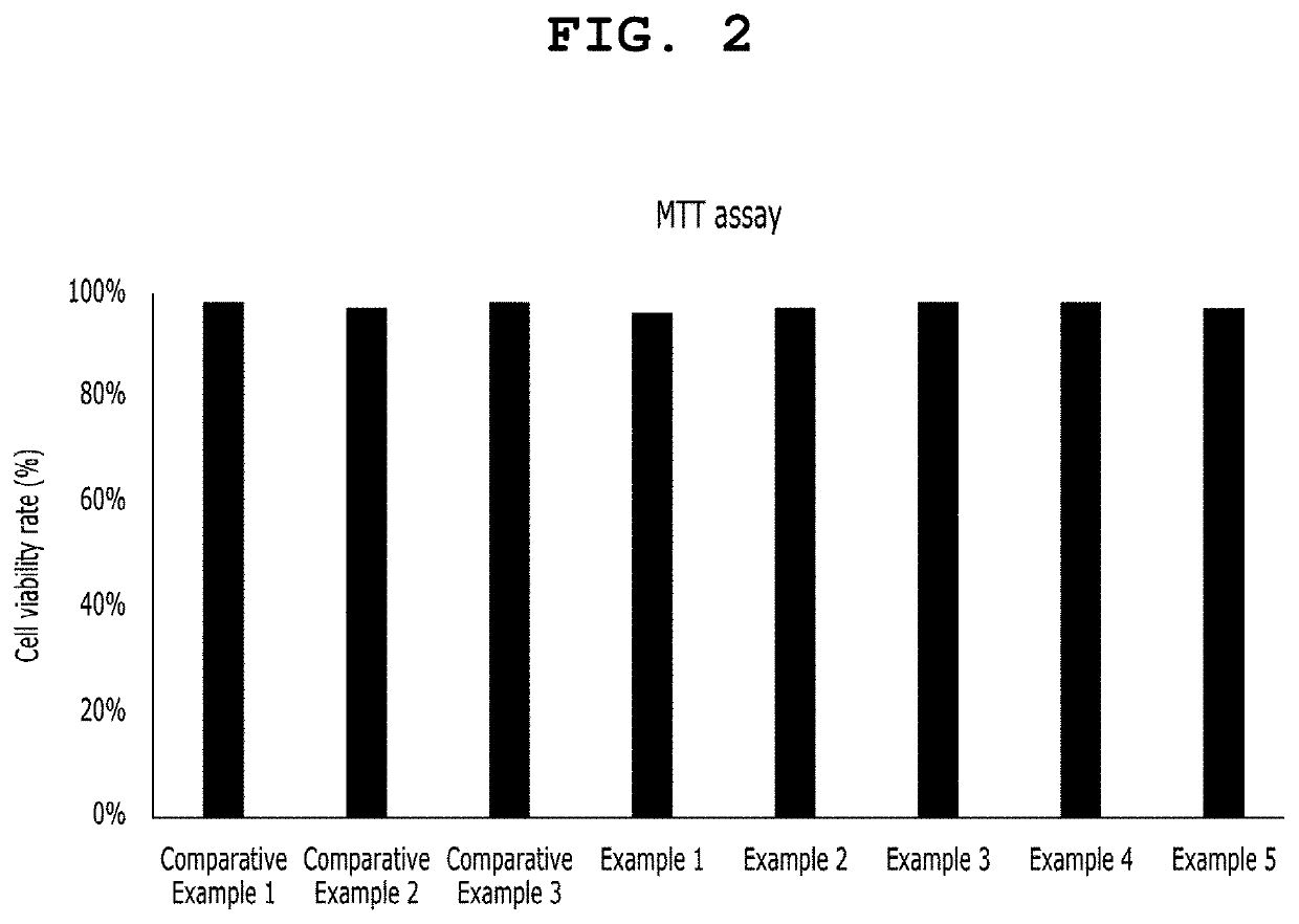 Method for preparing absorbable haemostatic composition for body and haemostatic composition prepared thereby