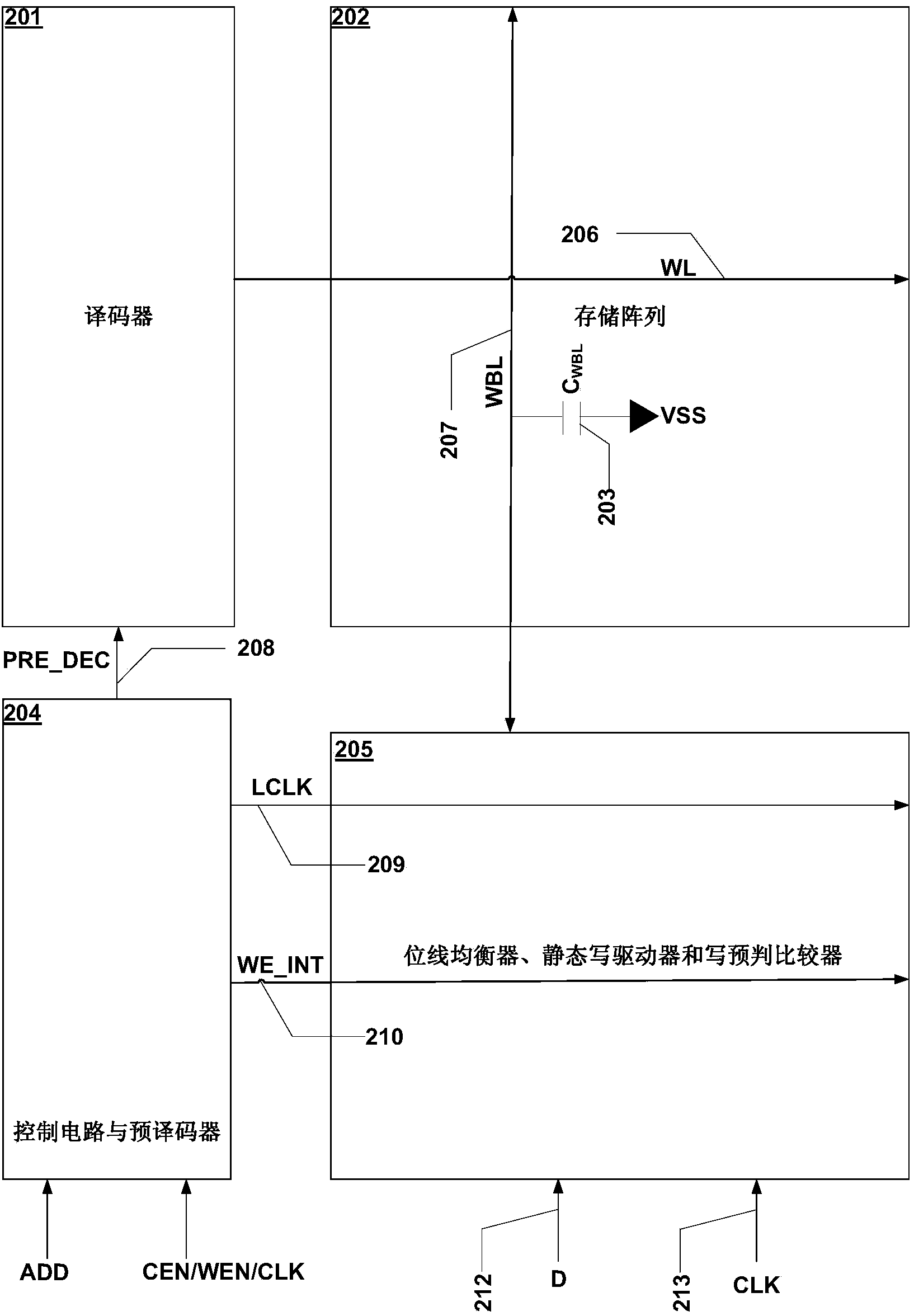 Two-port static random access memory with low writing power consumption