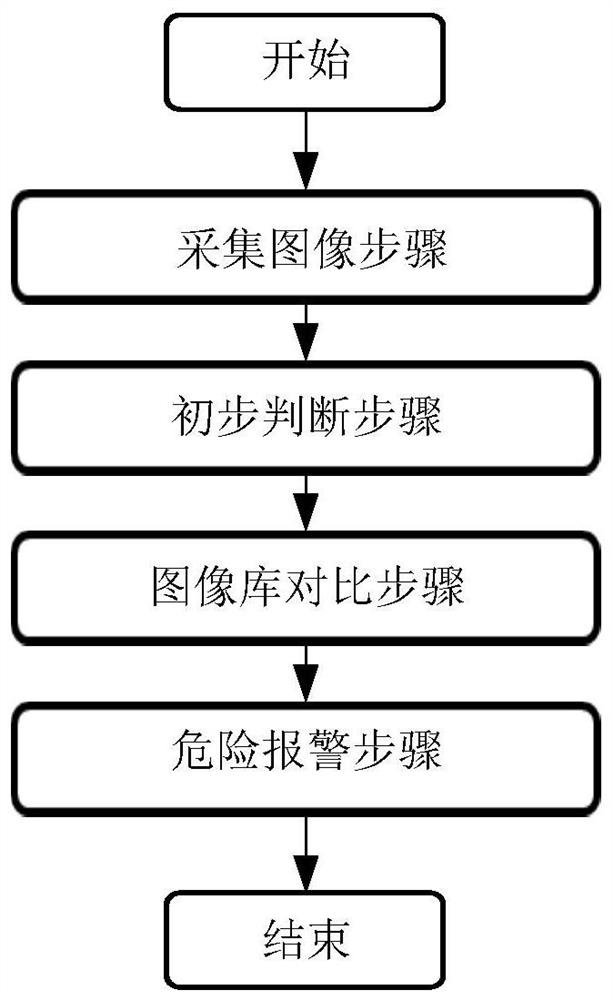 Terahertz human body security check method, system, medium and equipment