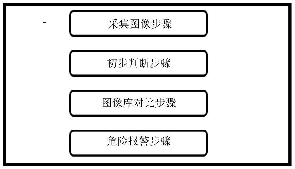 Terahertz human body security check method, system, medium and equipment