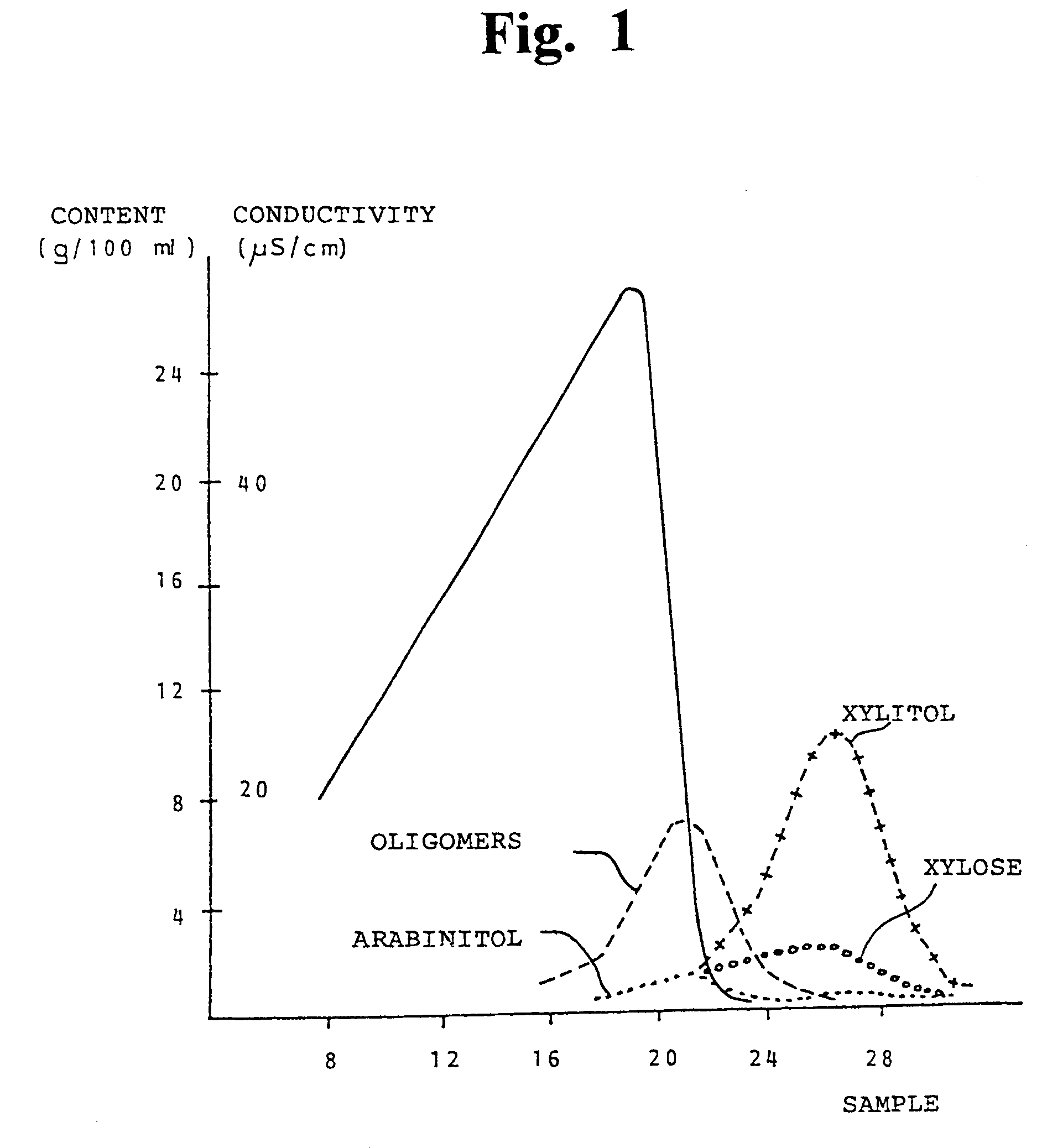 Process for the simultaneous production of xylitol and ethanol