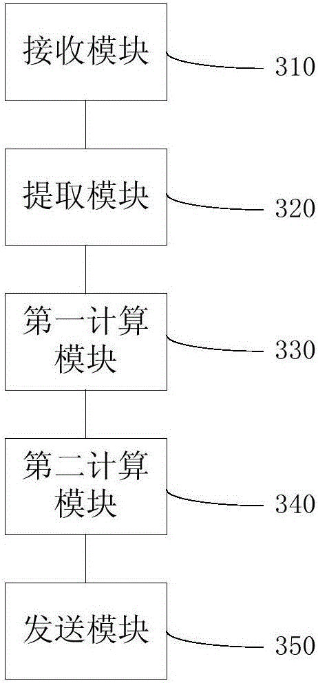 Network flow control method and device