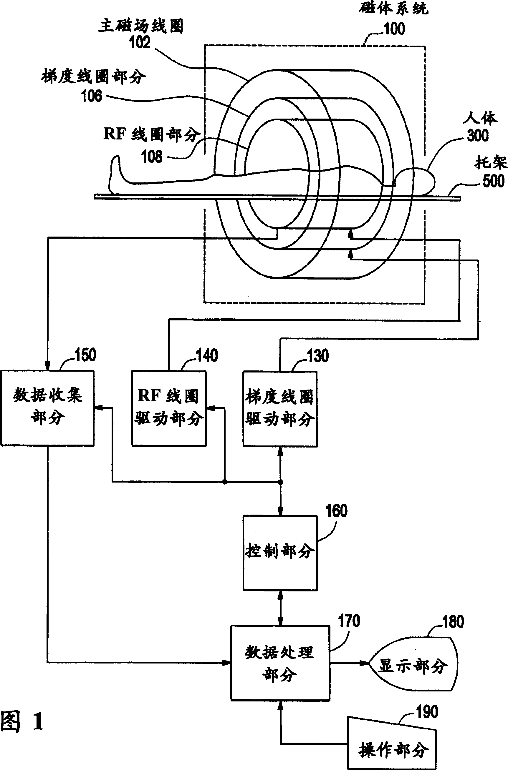 MRI method and MRI apparatus