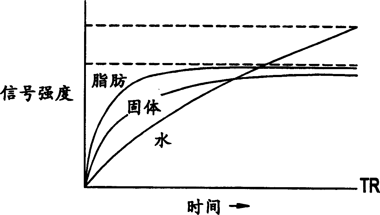 MRI method and MRI apparatus