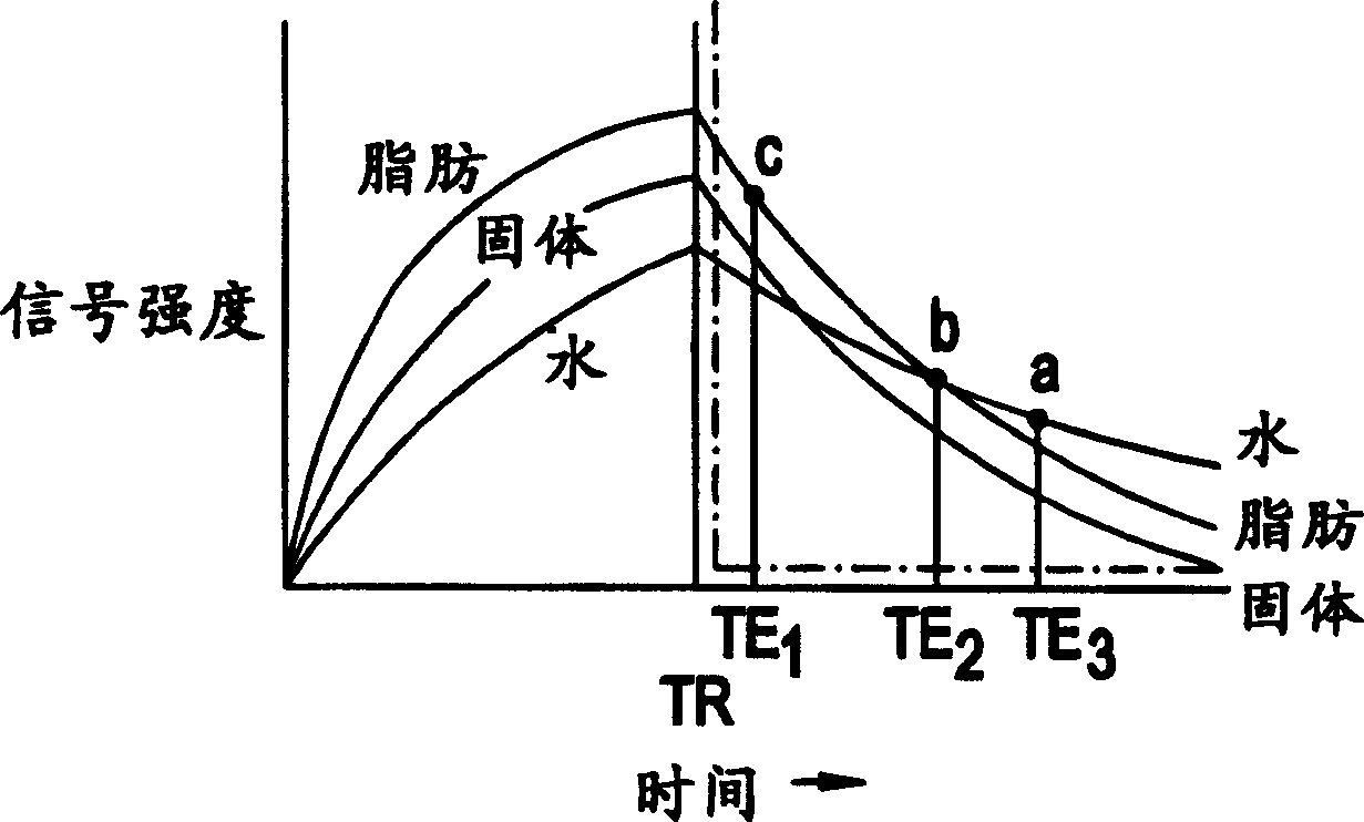 MRI method and MRI apparatus