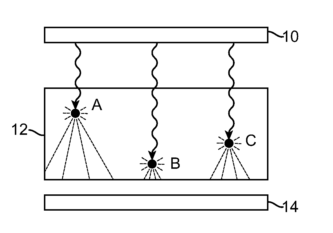 ZnSe scintillators