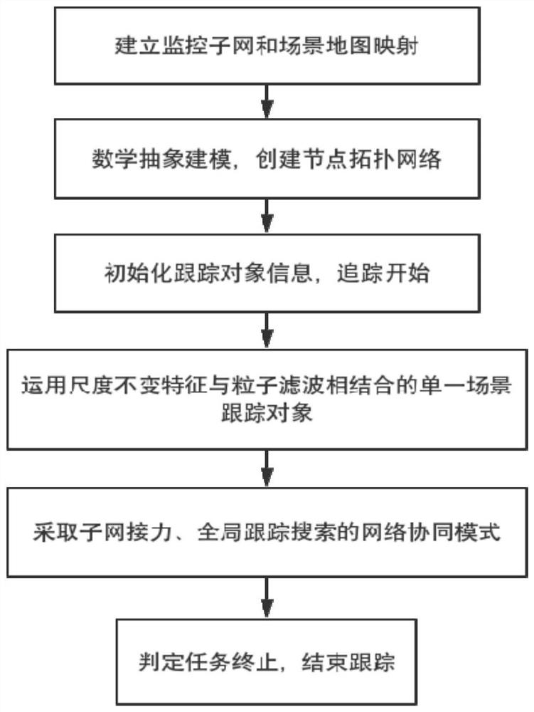 Multi-camera collaborative analysis method and system based on topological structure of network system