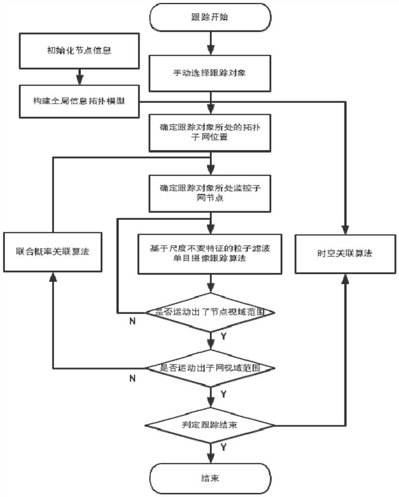 Multi-camera collaborative analysis method and system based on topological structure of network system