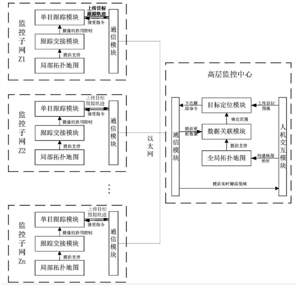 Multi-camera collaborative analysis method and system based on topological structure of network system