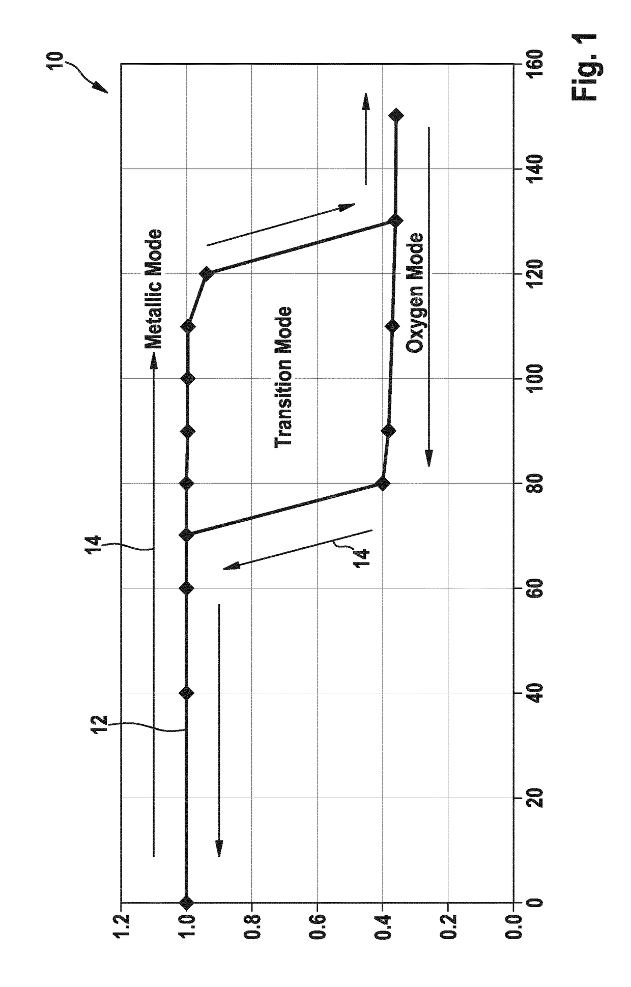 Closed loop control