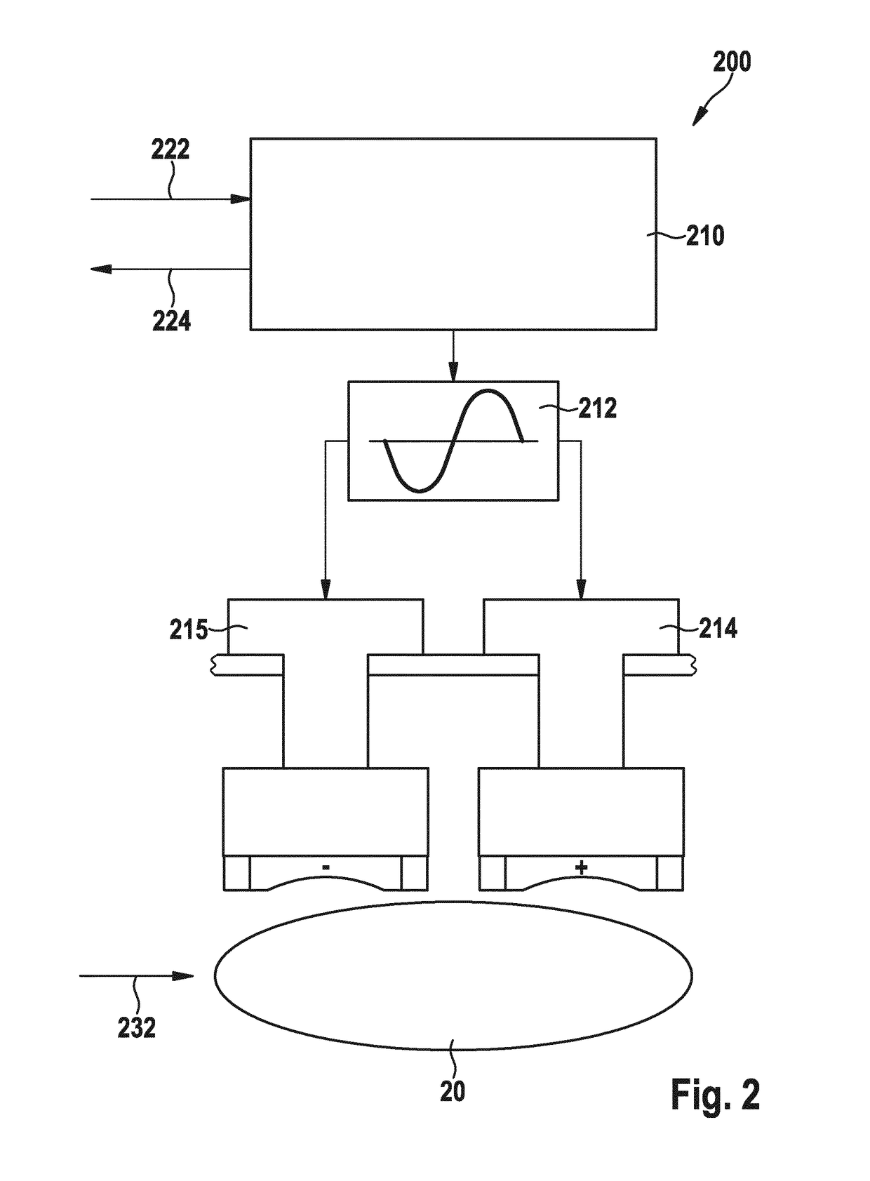 Closed loop control