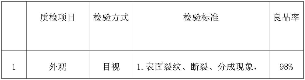 Novel three-layer solid wood floor processing technology