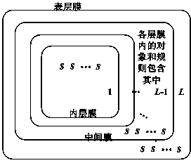 Autophagy membrane-computing optimization modeling method for fuel cell