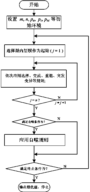 Autophagy membrane-computing optimization modeling method for fuel cell