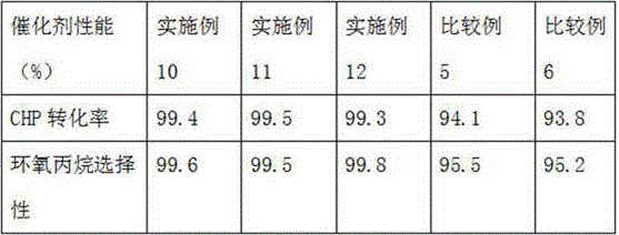 Method for preparing efficient titanium silicalite molecular sieve catalyst