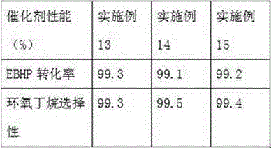 Method for preparing efficient titanium silicalite molecular sieve catalyst