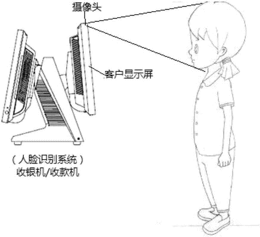 Face recognition-based information push method and system