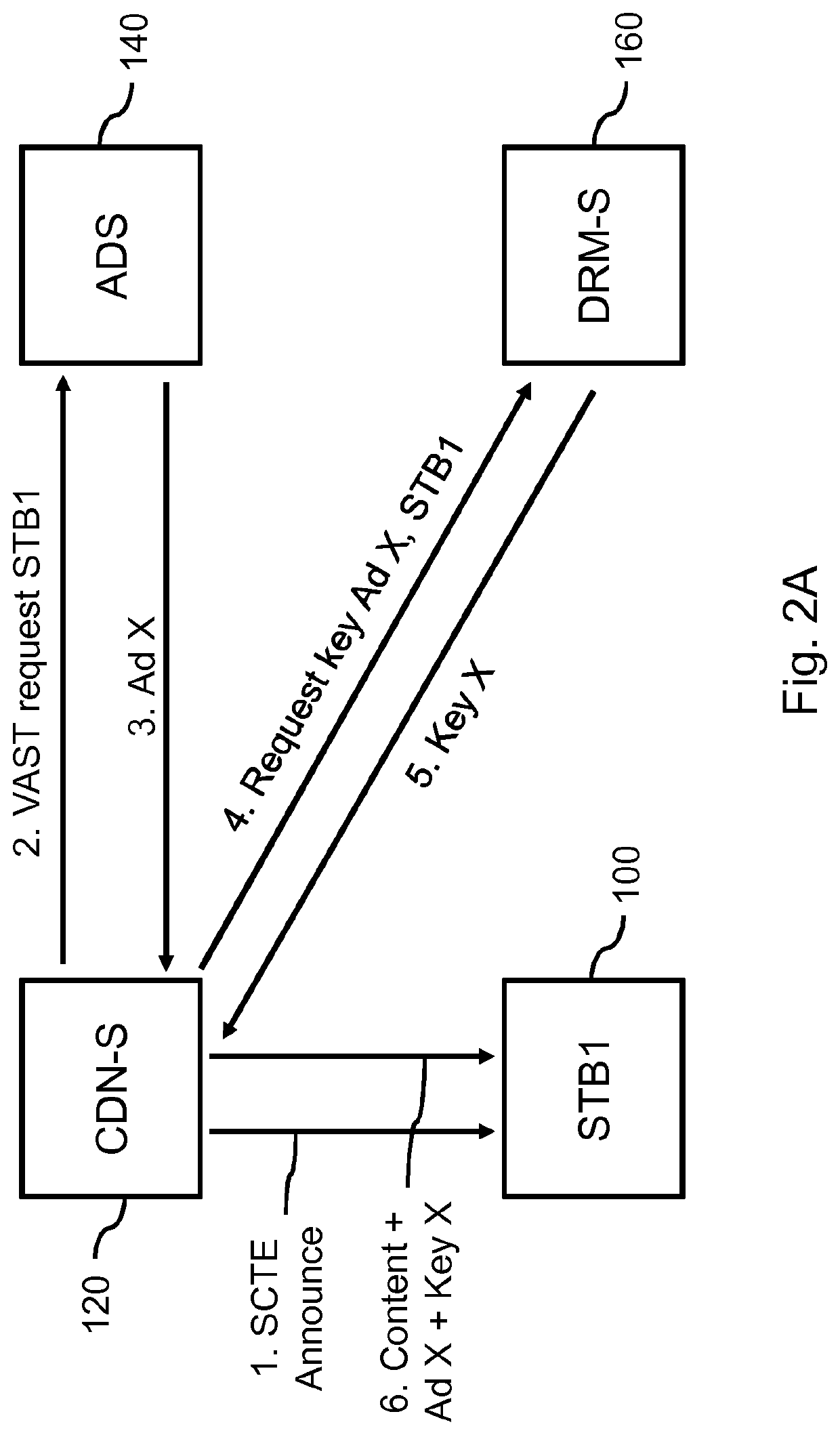 Inserting secondary content in primary content in IPTV