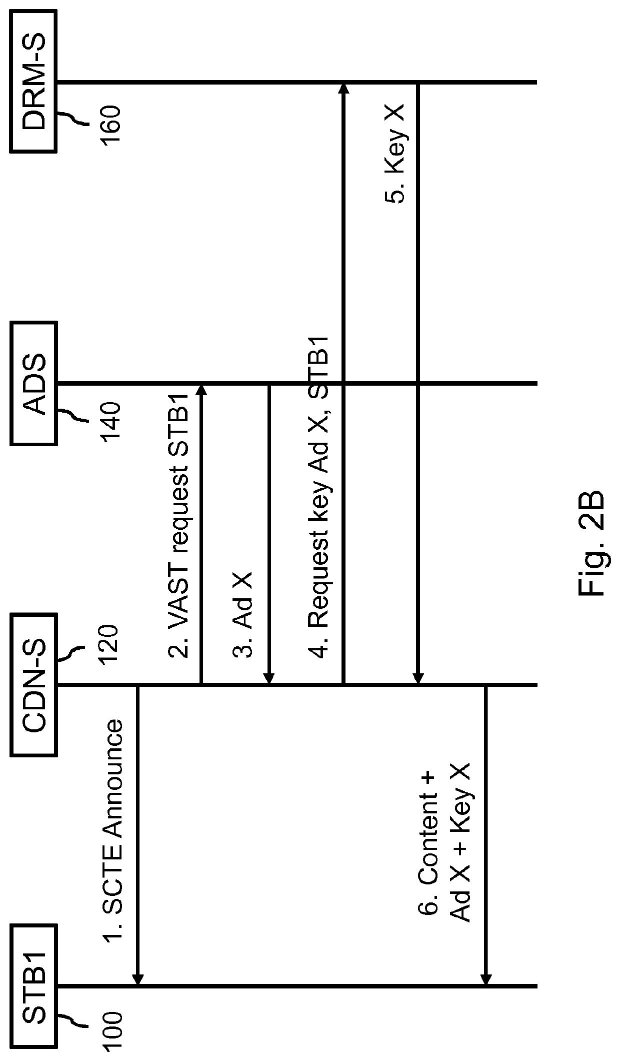 Inserting secondary content in primary content in IPTV