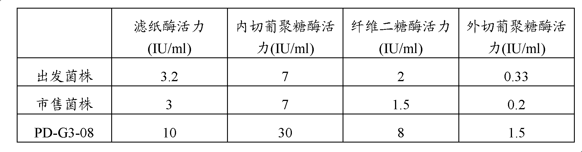 Penicillium strain producing cellulase and application in cellulose enzymatic hydrolysis thereof