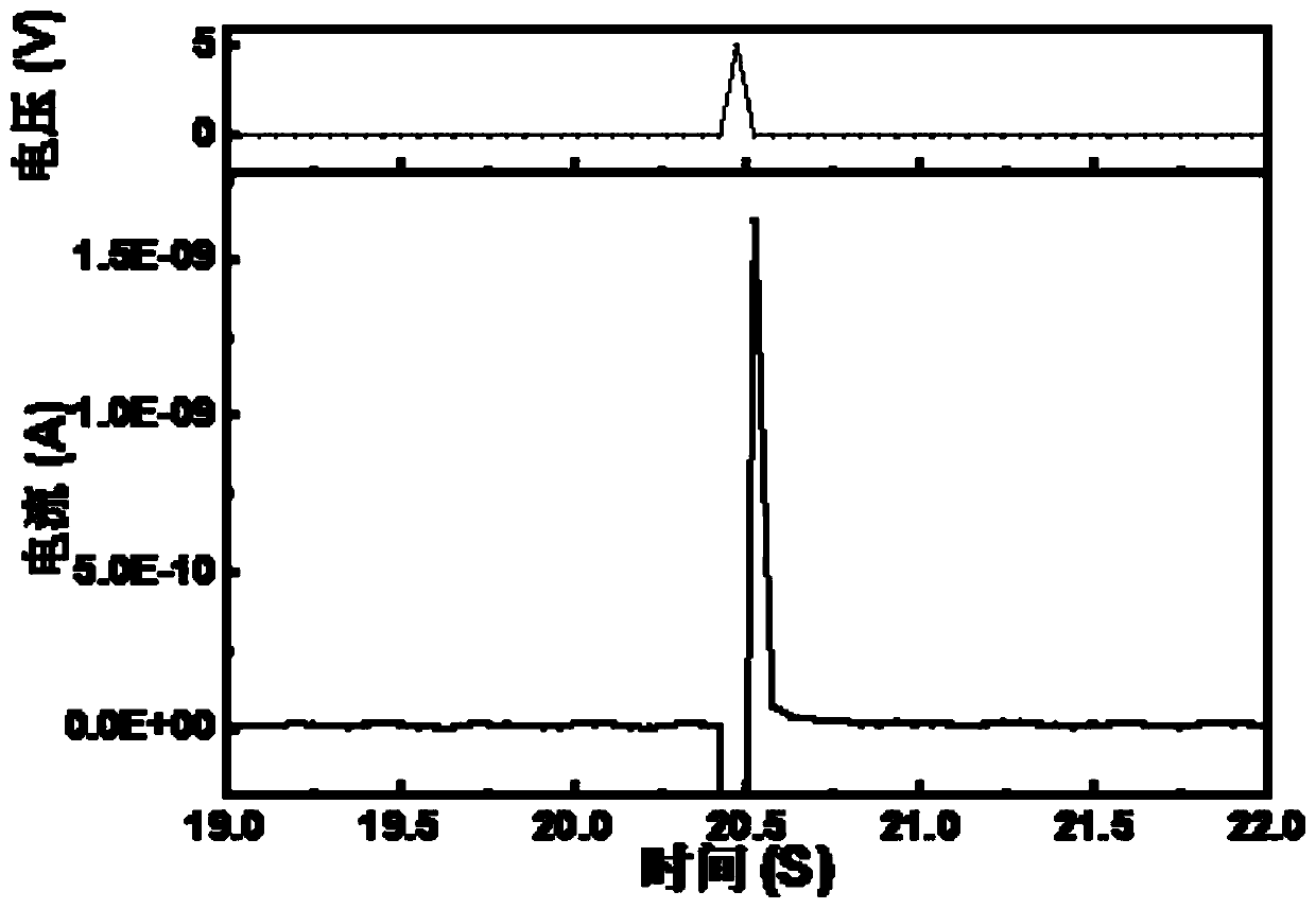 Synaptic transistor and preparation method thereof