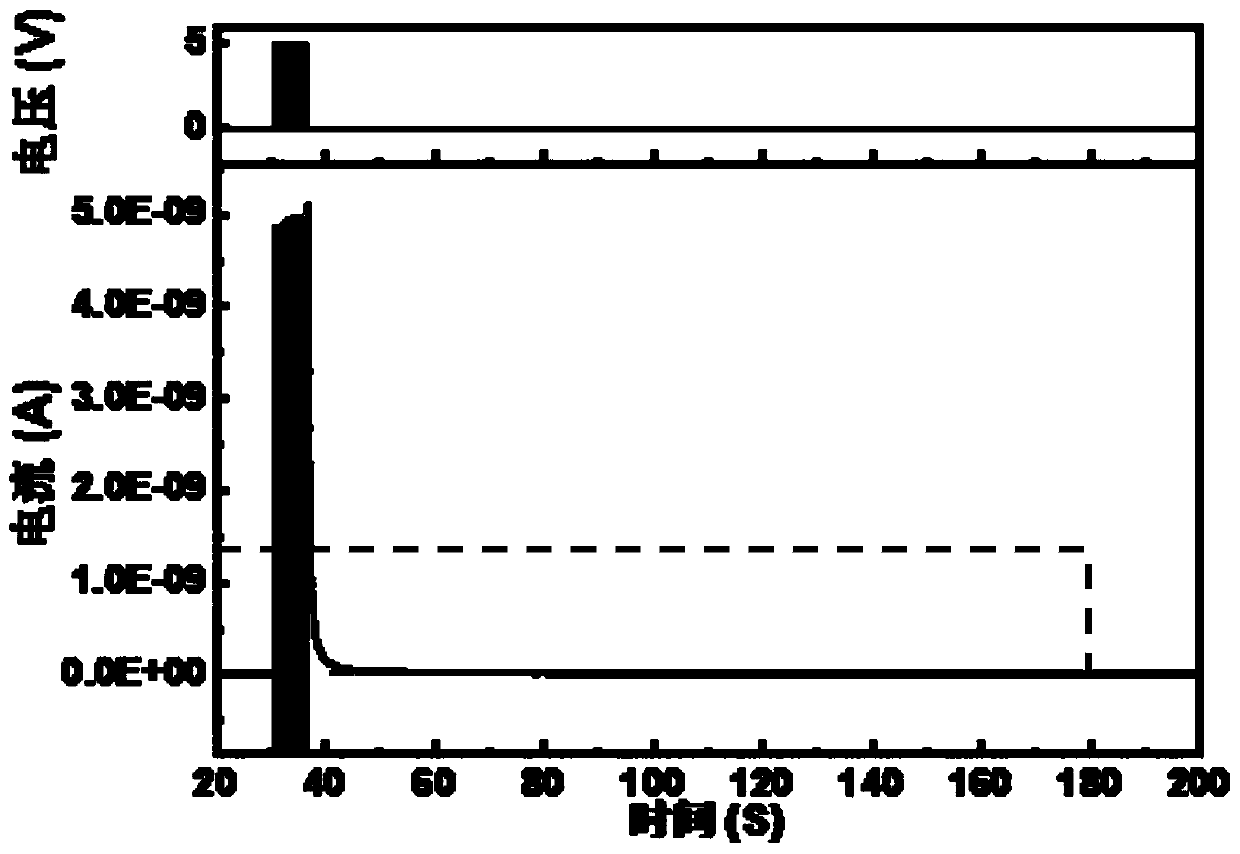 Synaptic transistor and preparation method thereof