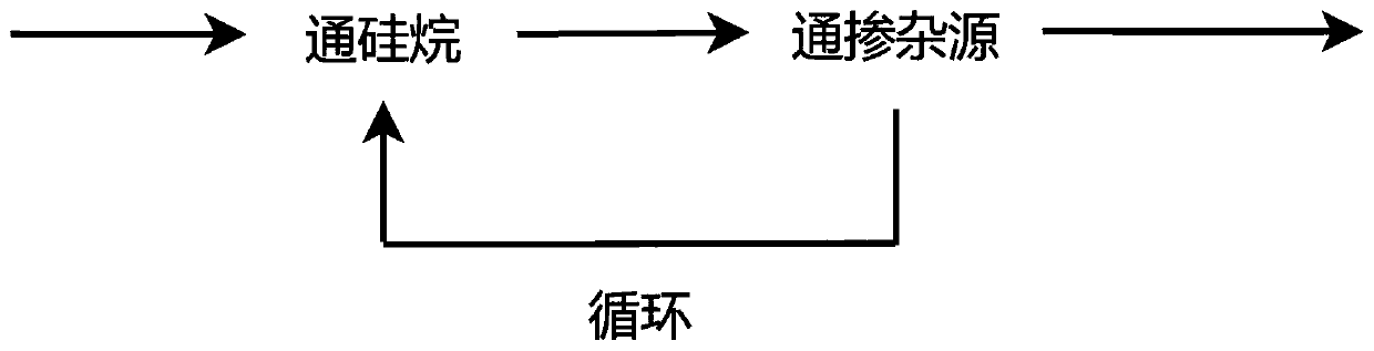 Process method for depositing and doping surface of silicon wafer