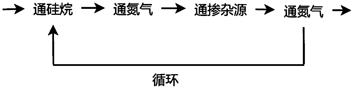 Process method for depositing and doping surface of silicon wafer