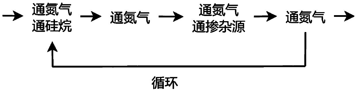 Process method for depositing and doping surface of silicon wafer