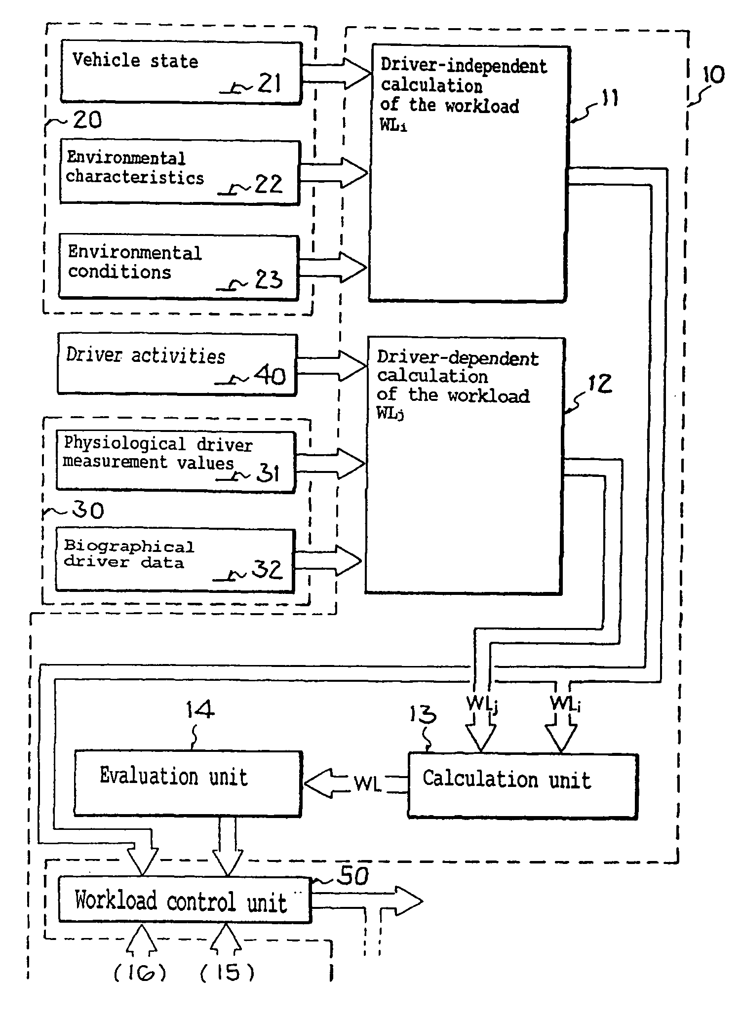 Method and apparatus for influencing the load of a driver in a motor vehicle