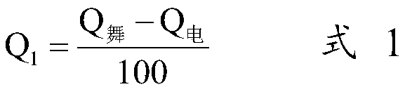 Cultural pension activity effect evaluation method