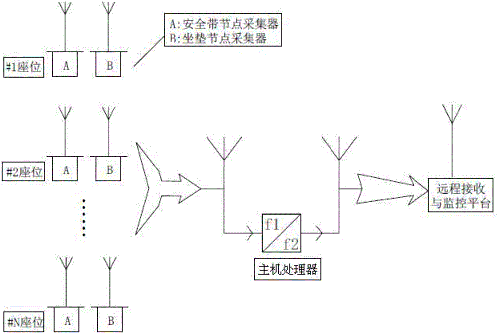 Multi-node system for reminding user of buckling safety belt