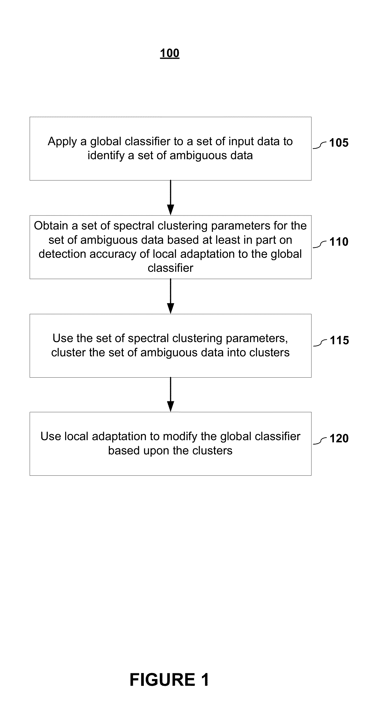 Global Classifier with Local Adaption for Objection Detection